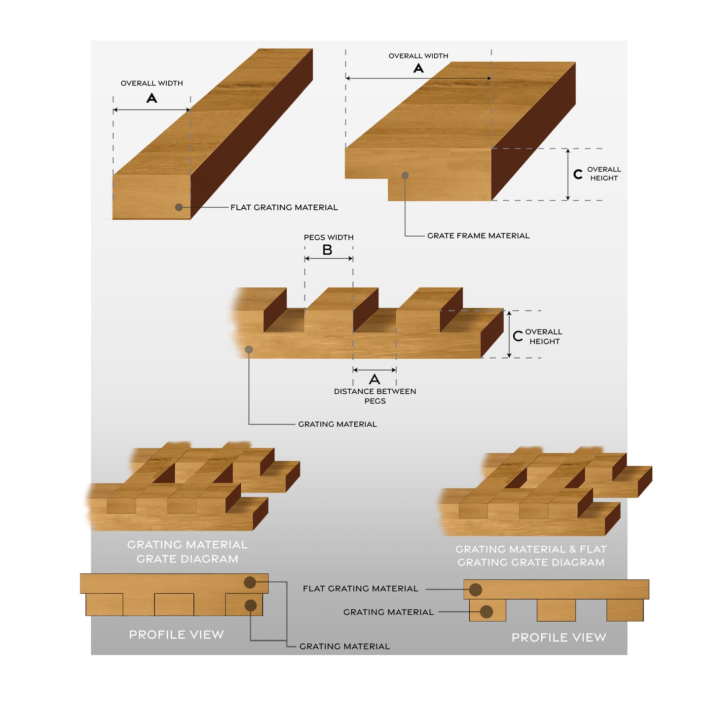 3/4" Premium Grade Teak Grating Material