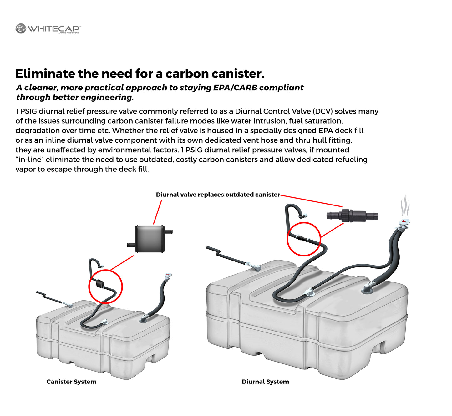 Diurnal Vapor/ Air Valve