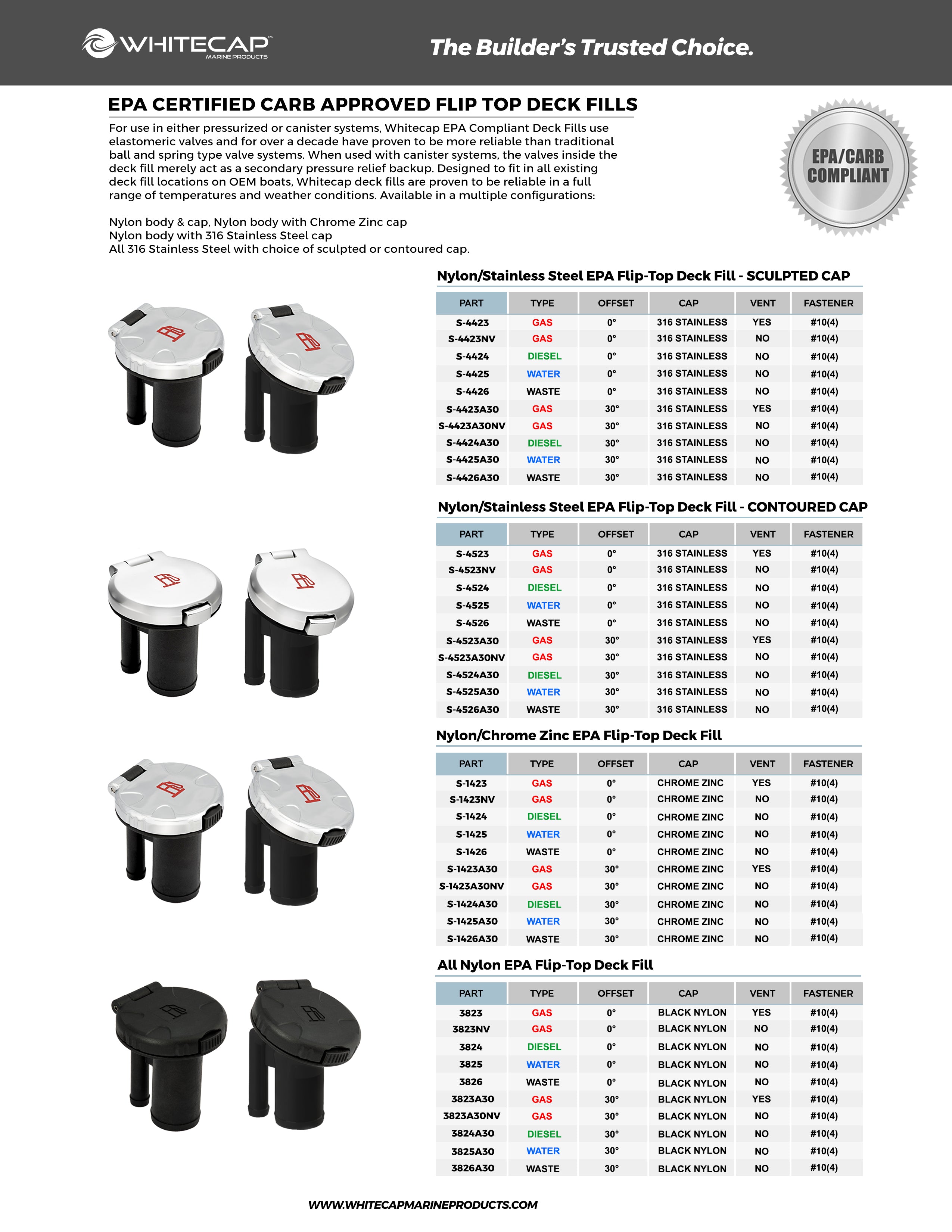 Chrome/Zinc EPA/CARB Flip Top Pressurized Deck Fill No Vent