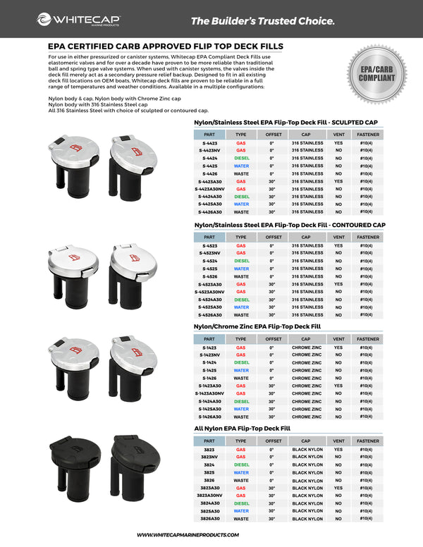 30° Stainless Steel EPA/CARB Sculpted Flip Top Pressurized Deck Fill - Gas