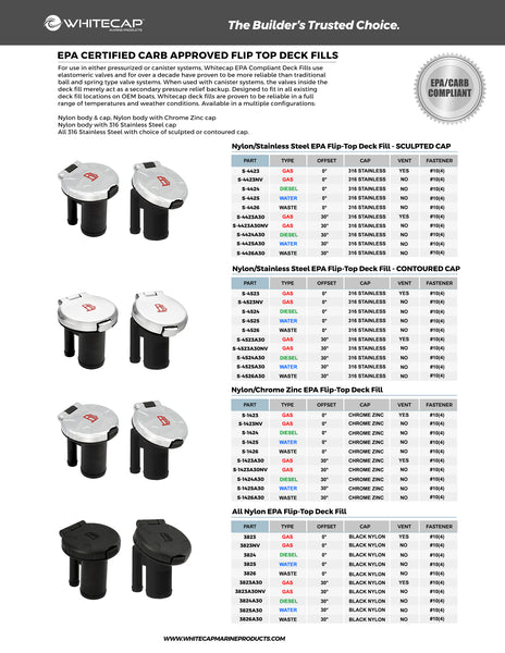 30° Stainless Steel EPA/CARB Sculpted Flip Top Pressurized Deck Fill - Gas